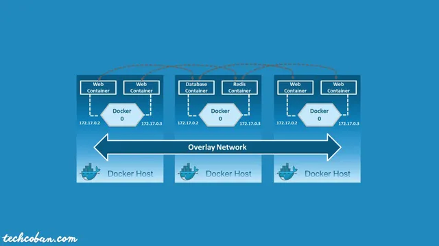 Hướng dẫn nhanh về Docker Networking cho người mới